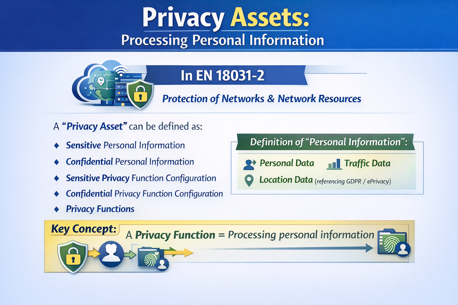 Privacy assets illustration
